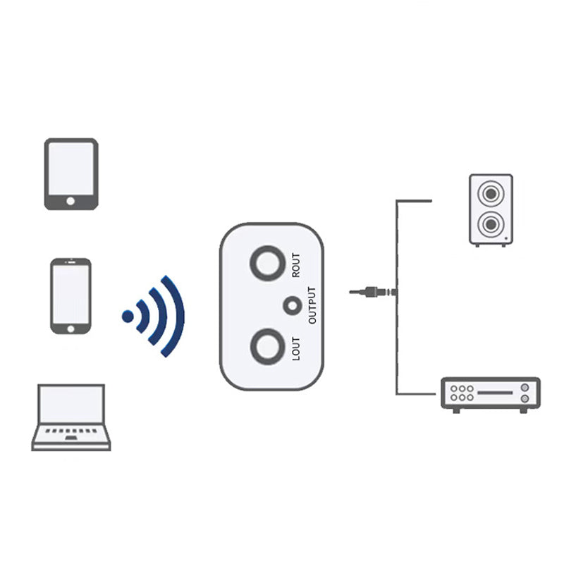 Hi-Fi Stereo Bluetooth Audio Adapter with AUX/RCA Output